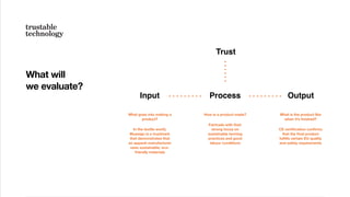 What will
we evaluate?
Input
What goes into making a
product?
 
In the textile world,
Bluesign is a trustmark
that demonstrates that
an apparel manufacturer
uses sustainable, eco-
friendly materials
Process
How is a product made? 
Fairtrade with their
strong focus on
sustainable farming
practices and good
labour conditions
Output
What is the product like
when it’s ﬁnished?
 
CE certiﬁcation conﬁrms
that the ﬁnal product
fulﬁlls certain EU quality
and safety requirements
Trust
 