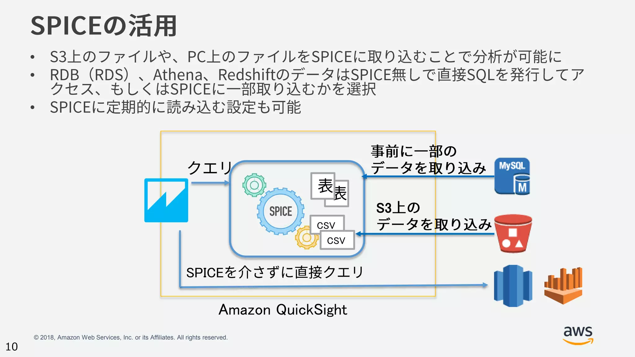 © 2018, Amazon Web Services, Inc. or its Affiliates. All rights reserved.
10
•
•
•
Amazon QuickSight
SPICE
CSV
CSV
S3
 