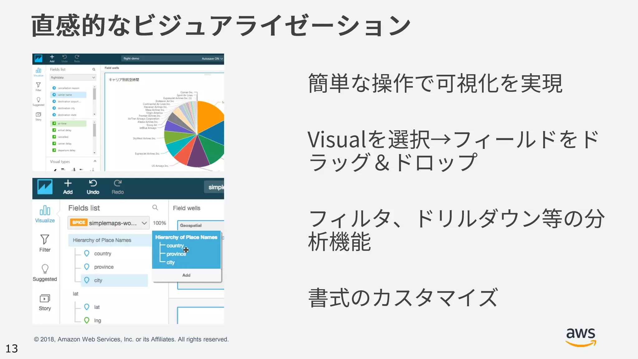 © 2018, Amazon Web Services, Inc. or its Affiliates. All rights reserved.
13
 