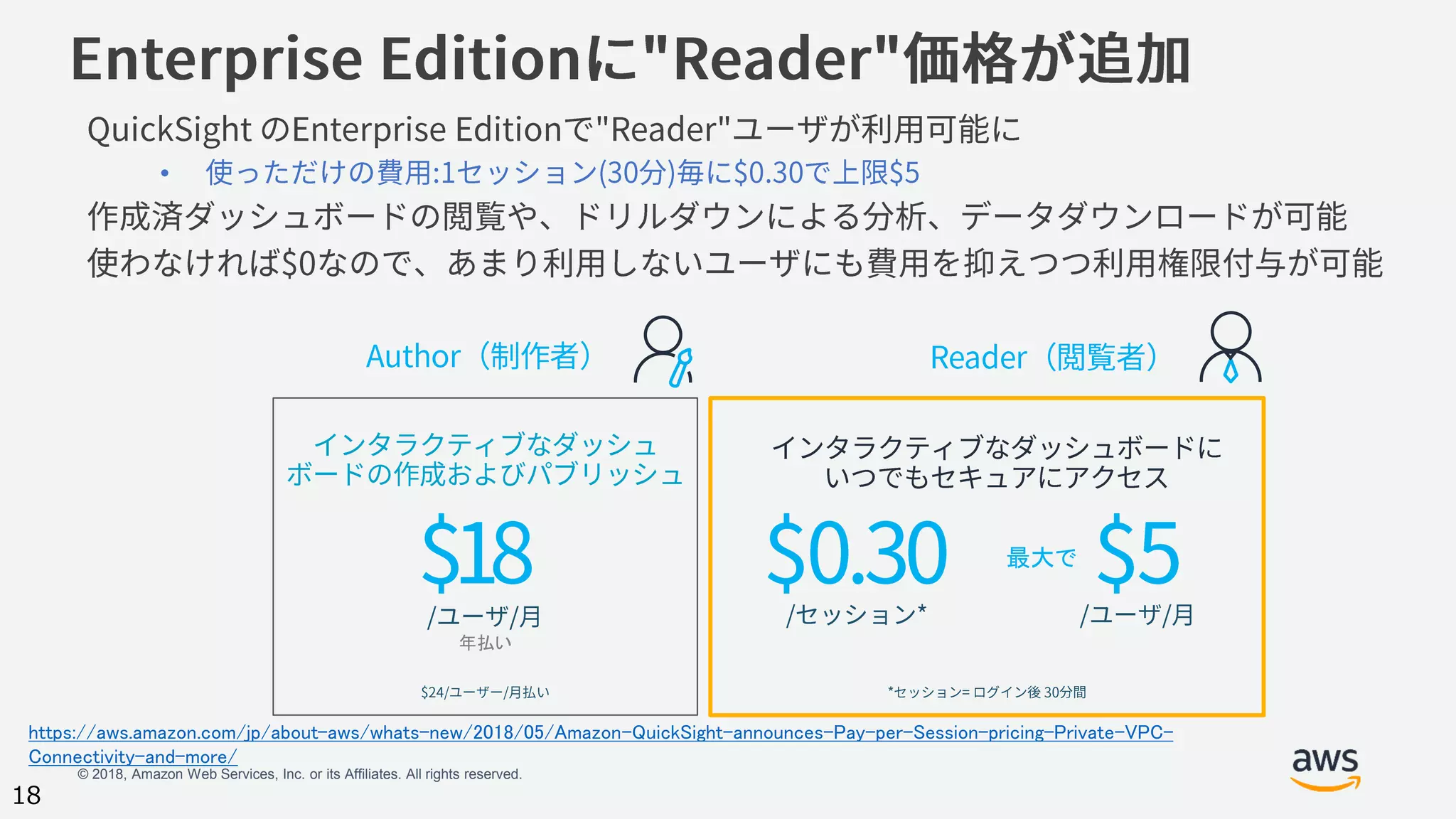 © 2018, Amazon Web Services, Inc. or its Affiliates. All rights reserved.
18
•
https://aws.amazon.com/jp/about-aws/whats-new/2018/05/Amazon-QuickSight-announces-Pay-per-Session-pricing-Private-VPC-
Connectivity-and-more/
年払い
最大で
 
