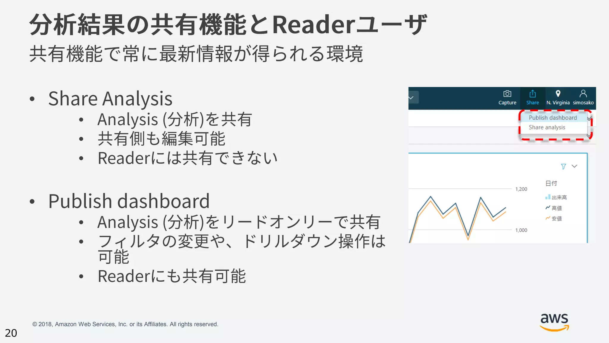 © 2018, Amazon Web Services, Inc. or its Affiliates. All rights reserved.
20
•
•
•
•
•
•
•
•
 