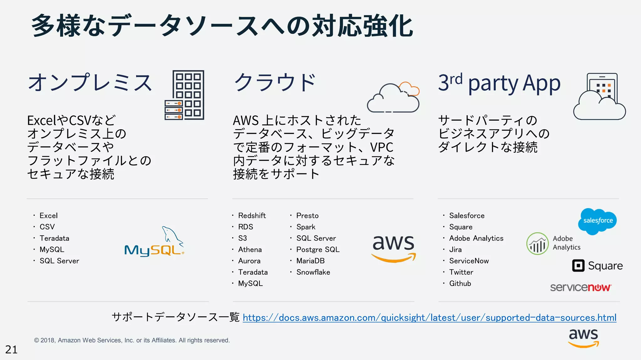 © 2018, Amazon Web Services, Inc. or its Affiliates. All rights reserved.
21
• Salesforce
• Square
• Adobe Analytics
• Jira
• ServiceNow
• Twitter
• Github
• Redshift
• RDS
• S3
• Athena
• Aurora
• Teradata
• MySQL
• Presto
• Spark
• SQL Server
• Postgre SQL
• MariaDB
• Snowflake
• Excel
• CSV
• Teradata
• MySQL
• SQL Server
https://docs.aws.amazon.com/quicksight/latest/user/supported-data-sources.html
 