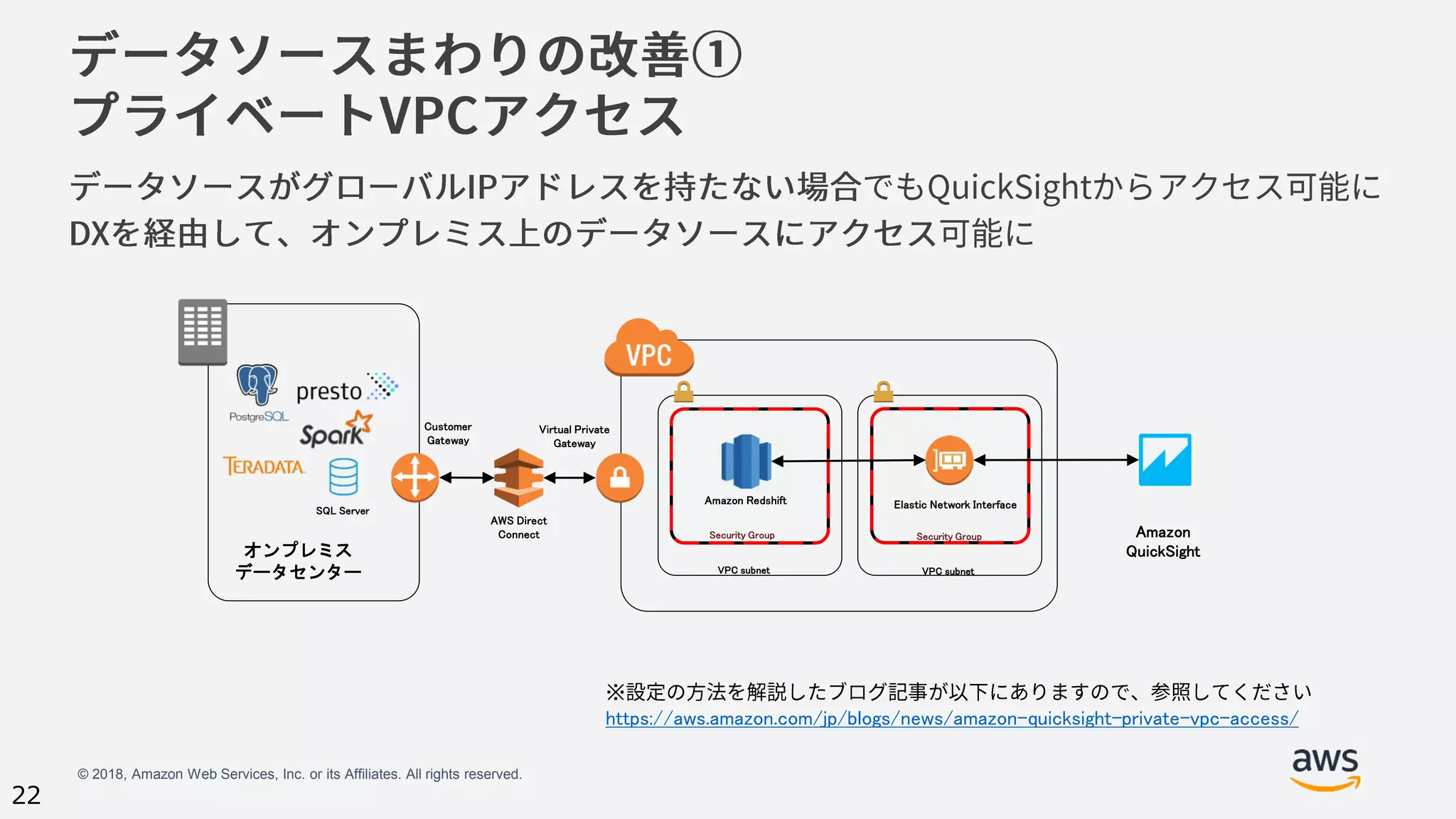© 2018, Amazon Web Services, Inc. or its Affiliates. All rights reserved.
22
※
https://aws.amazon.com/jp/blogs/news/amazon-quicksight-private-vpc-access/
VPC subnet VPC subnet
Amazon Redshift Elastic Network Interface
Security Group Amazon
QuickSight
Security Group
Virtual Private
Gateway
オンプレミス
データセンター
Customer
Gateway
AWS Direct
Connect
SQL Server
 