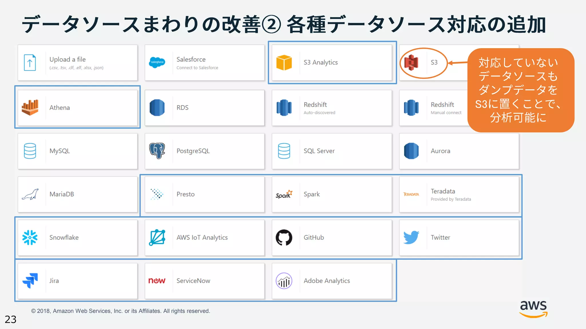 © 2018, Amazon Web Services, Inc. or its Affiliates. All rights reserved.
23
S3
 