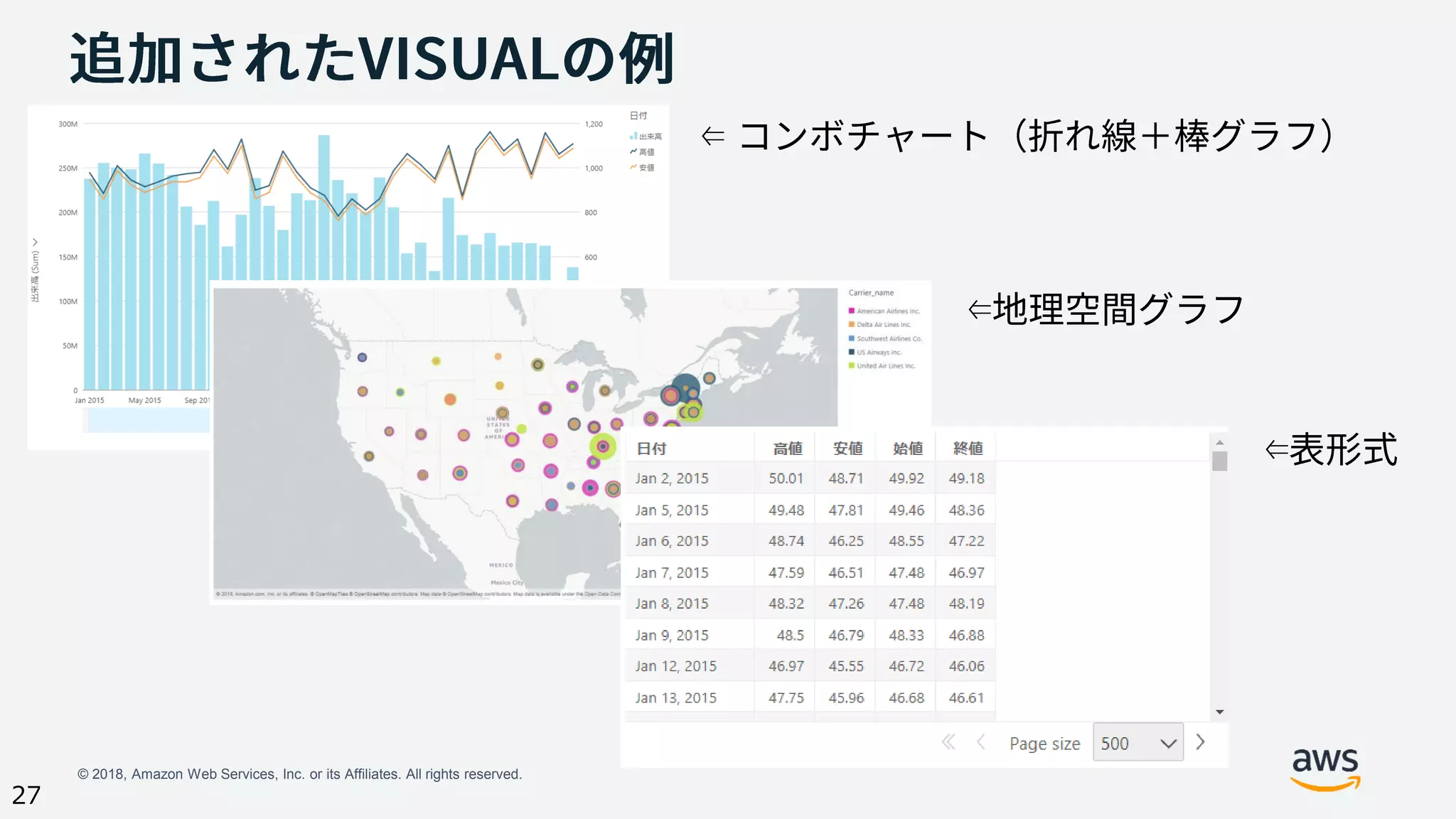 © 2018, Amazon Web Services, Inc. or its Affiliates. All rights reserved.
27
⇐
⇐
⇐
 