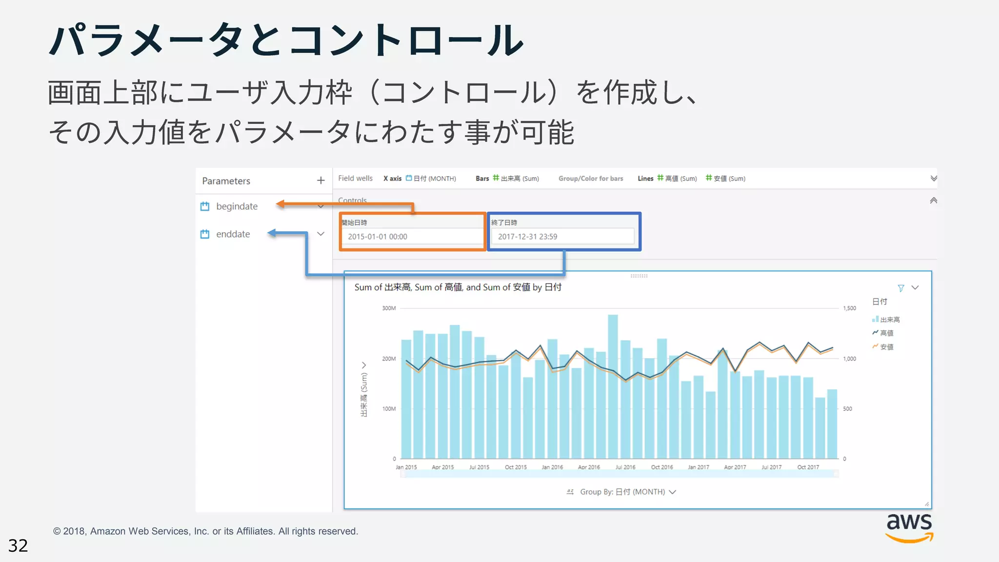 © 2018, Amazon Web Services, Inc. or its Affiliates. All rights reserved.
32
 