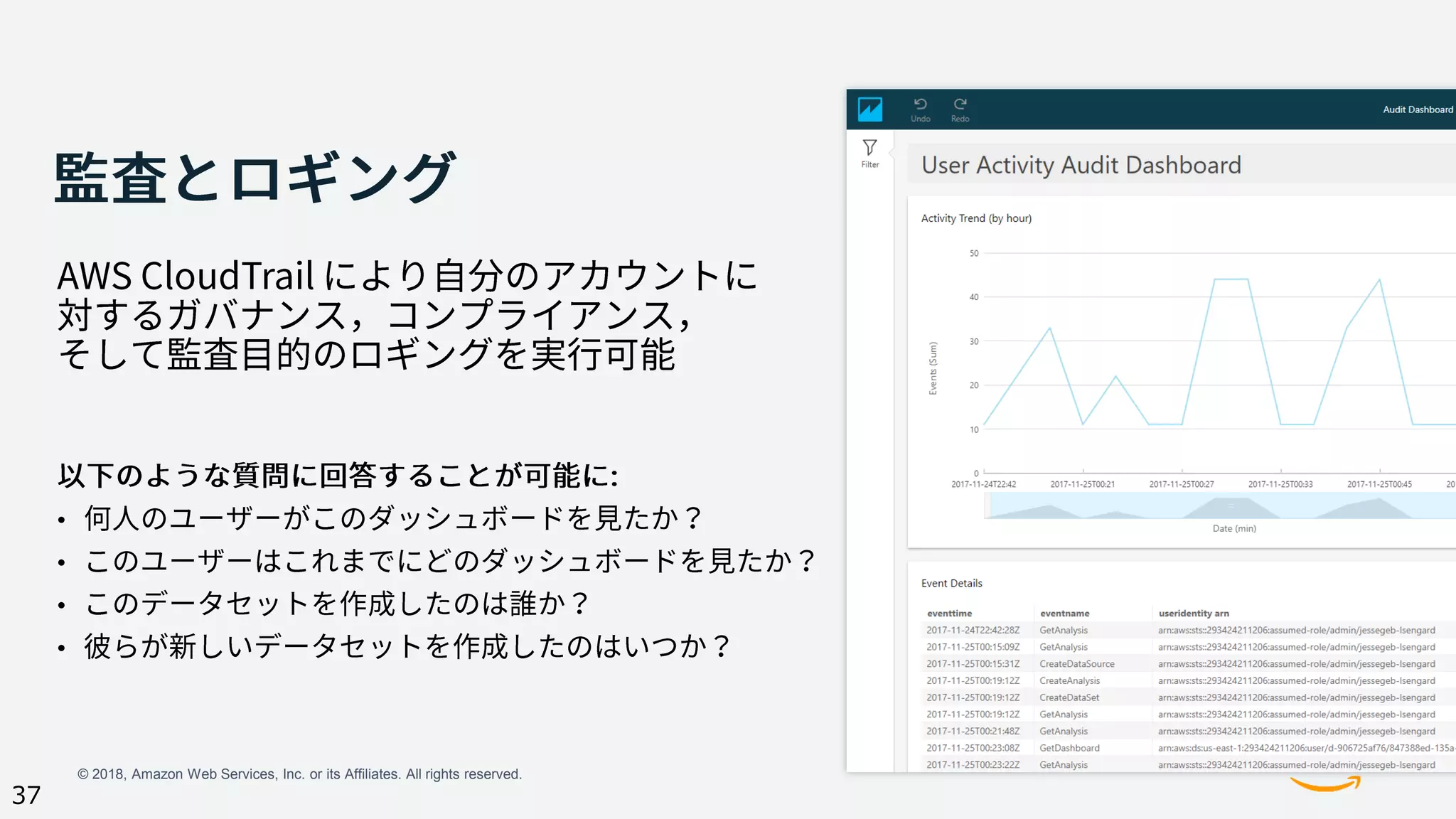 © 2018, Amazon Web Services, Inc. or its Affiliates. All rights reserved.
37
•
•
•
•
 
