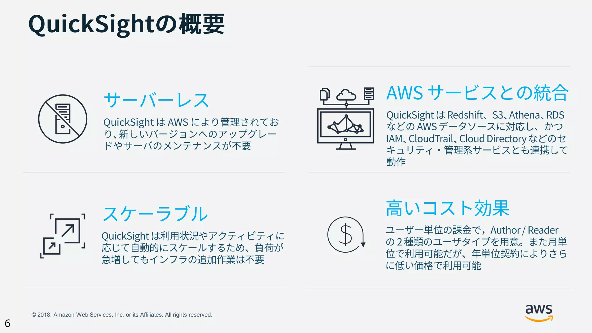 © 2018, Amazon Web Services, Inc. or its Affiliates. All rights reserved.
6
、
、 、
、 、
 