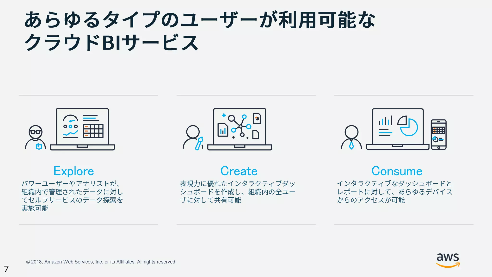 © 2018, Amazon Web Services, Inc. or its Affiliates. All rights reserved.
7
Explore Create Consume
 