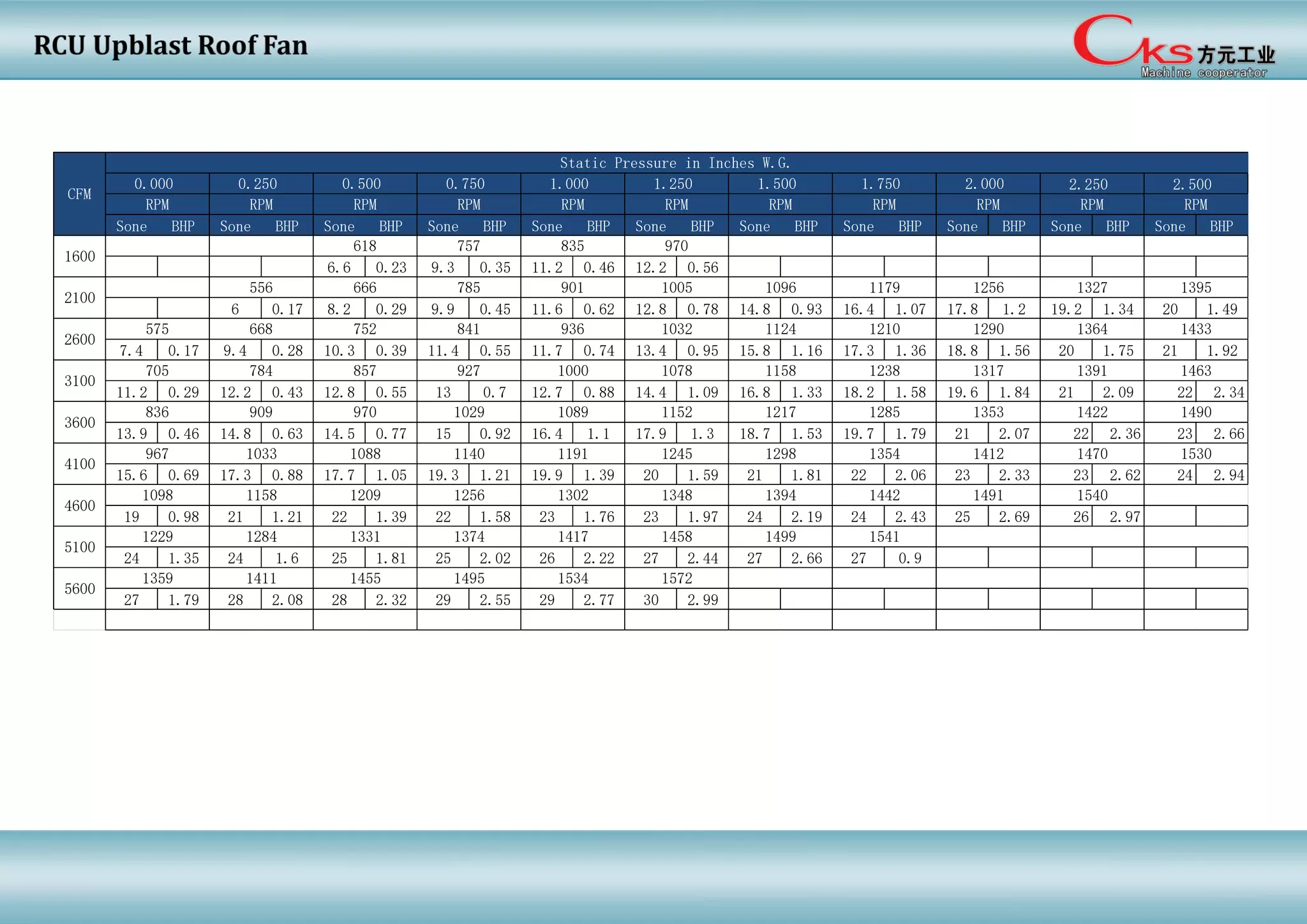 Upblast roof exhaust fan technician data | PDF