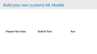 Easy / Less Control
Full Control / Harder
Prepare Your Data Build & Train Run
Build your own (custom) ML Models
 