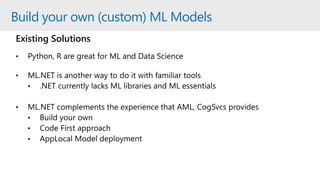 Less Control / Easy
Existing Solutions
Build your own (custom) ML Models
 
