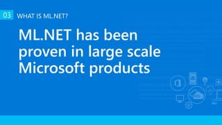 03 WHAT IS ML.NET?
ML.NET has been
proven in large scale
Microsoft products
 