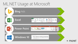 ML.NET Usage at Microsoft
+ more!
Windows 10
Power Point
Excel
Bing Ads
 