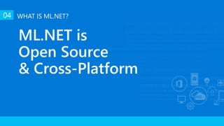04 WHAT IS ML.NET?
ML.NET is
Open Source
& Cross-Platform
 