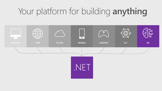 DESKTOP CLOUDWEB MOBILE ML
.NET
Your platform for building anything
IoTGAMING
 