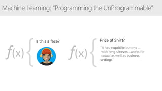 “It has exquisite buttons …
with long sleeves …works for
casual as well as business
settings”{f(x) {f(x)
 