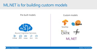 ML.NET is for building custom models
Custom models
Easier / Less Control Harder / Full Control
Pre-built models
TensorFlow
ML.NETVisionSpeech LanguageKnowledge Search
 