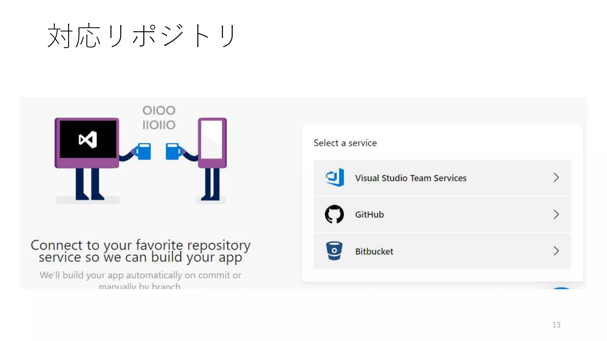 対応リポジトリ
13
 