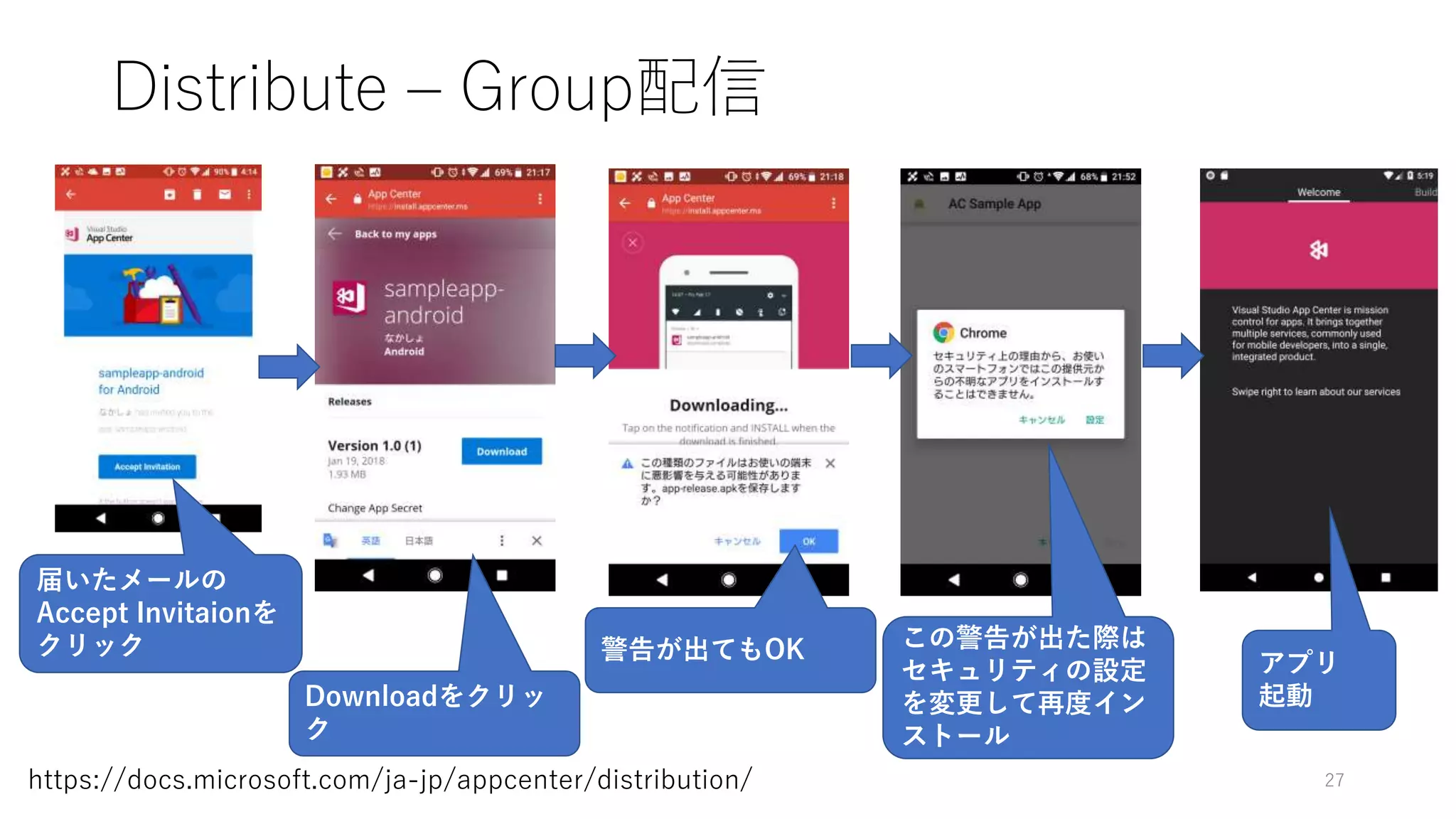 Distribute – Group配信
27https://docs.microsoft.com/ja-jp/appcenter/distribution/
届いたメールの
Accept Invitaionを
クリック
Downloadをクリッ
ク
警告が出てもOK この警告が出た際は
セキュリティの設定
を変更して再度イン
ストール
アプリ
起動
 