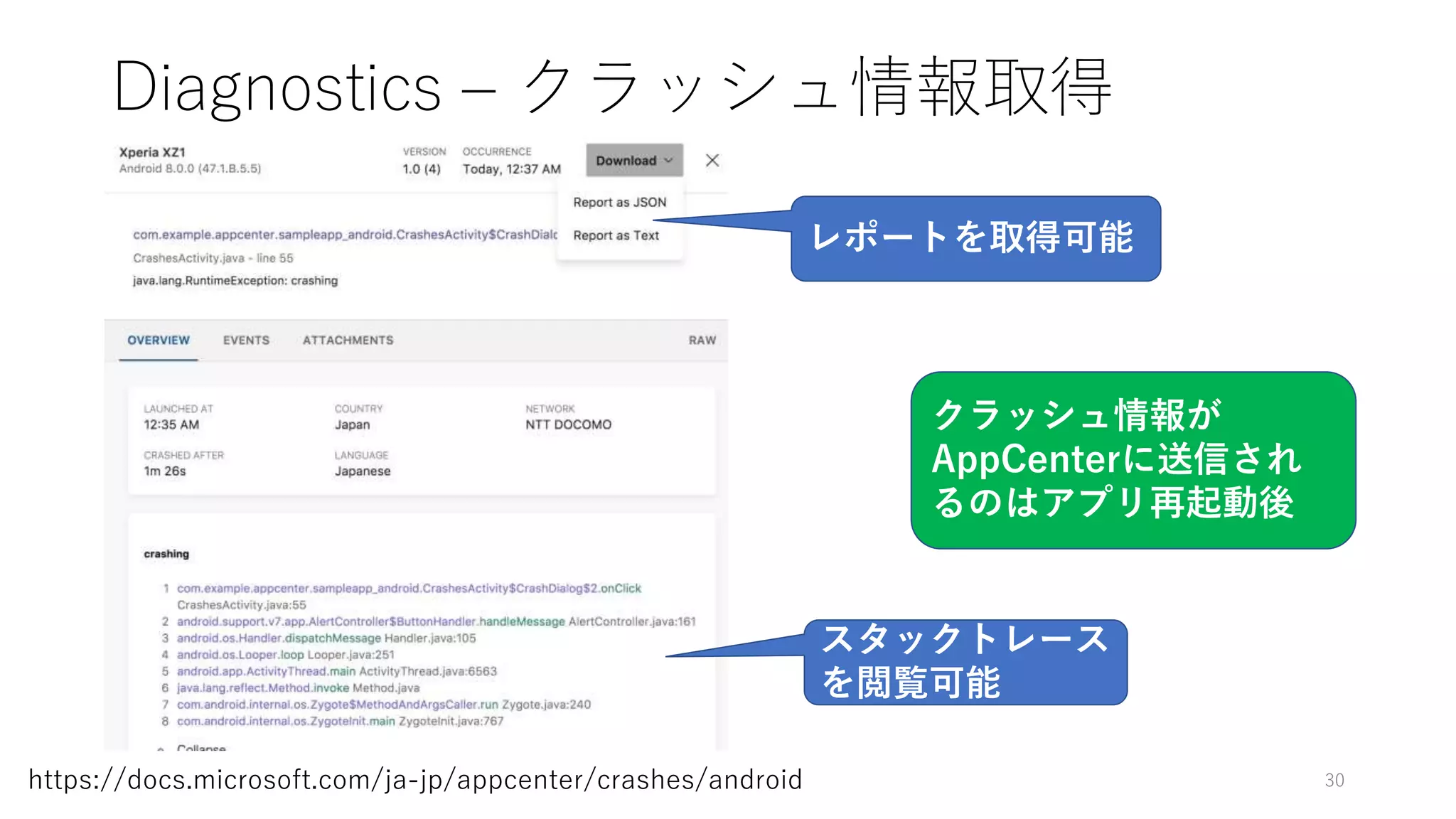 Diagnostics – クラッシュ情報取得
30https://docs.microsoft.com/ja-jp/appcenter/crashes/android
スタックトレース
を閲覧可能
レポートを取得可能
クラッシュ情報が
AppCenterに送信され
るのはアプリ再起動後
 