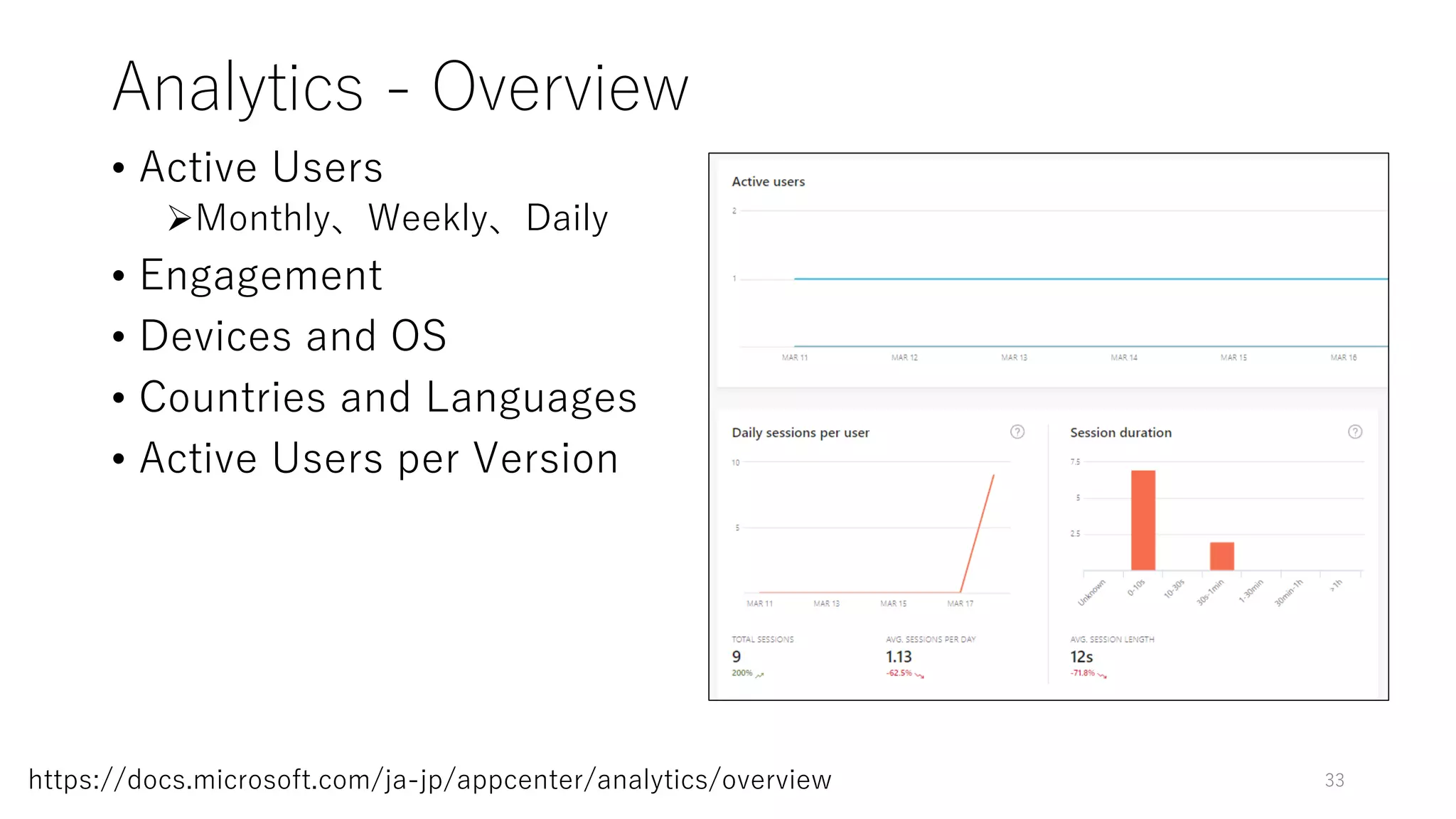 Analytics - Overview
• Active Users
Monthly、Weekly、Daily
• Engagement
• Devices and OS
• Countries and Languages
• Active Users per Version
33https://docs.microsoft.com/ja-jp/appcenter/analytics/overview
 