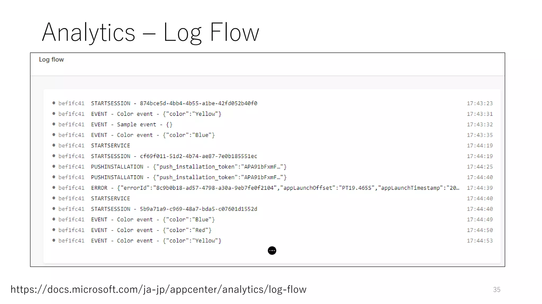 Analytics – Log Flow
35https://docs.microsoft.com/ja-jp/appcenter/analytics/log-flow
 