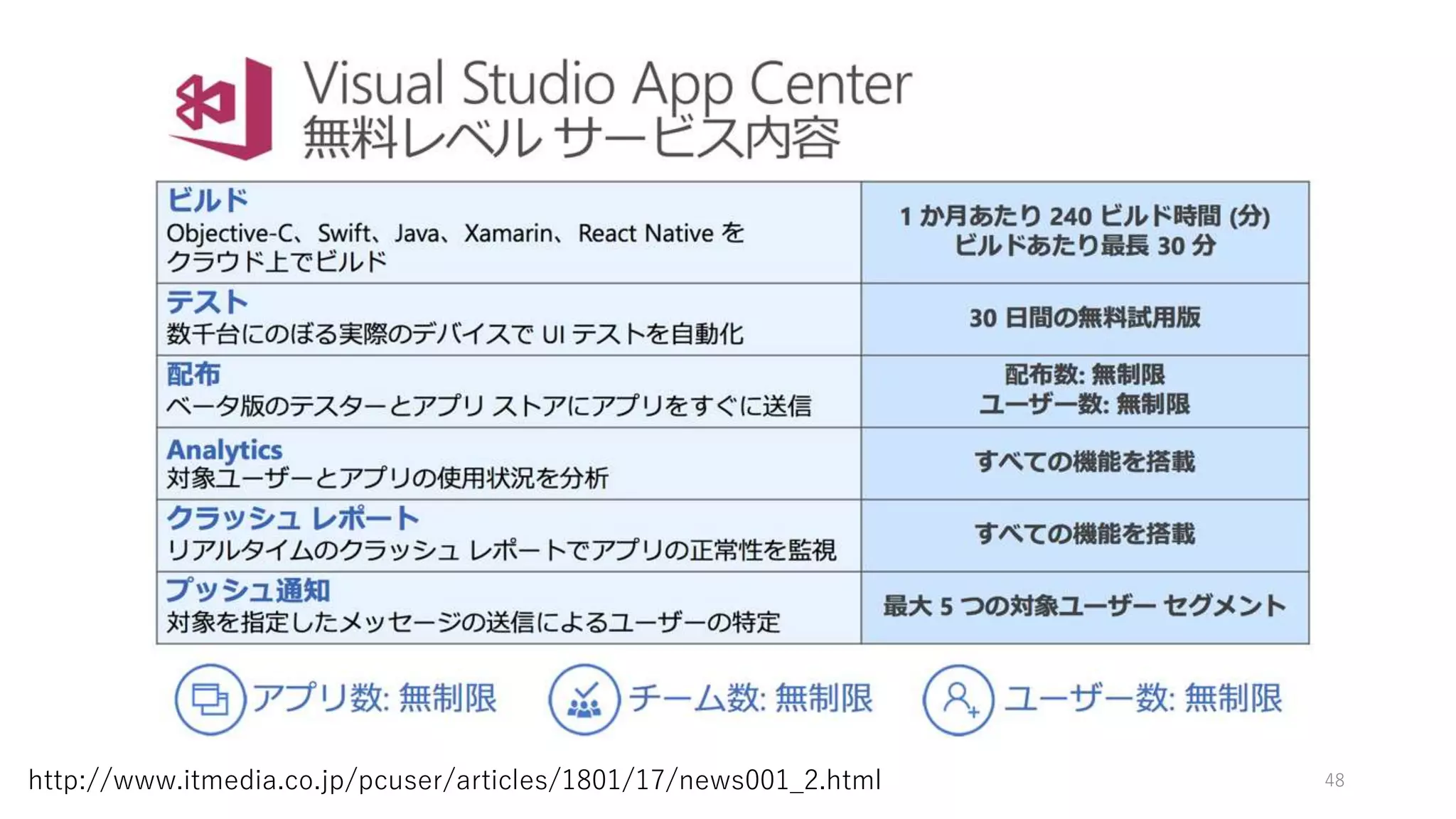 48http://www.itmedia.co.jp/pcuser/articles/1801/17/news001_2.html
 