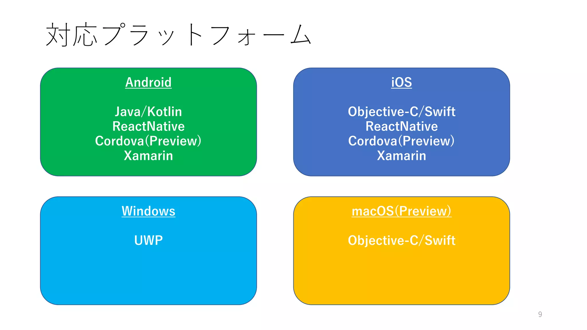 対応プラットフォーム
9
Android
Java/Kotlin
ReactNative
Cordova(Preview)
Xamarin
iOS
Objective-C/Swift
ReactNative
Cordova(Preview)
Xamarin
Windows
UWP
macOS(Preview)
Objective-C/Swift
 