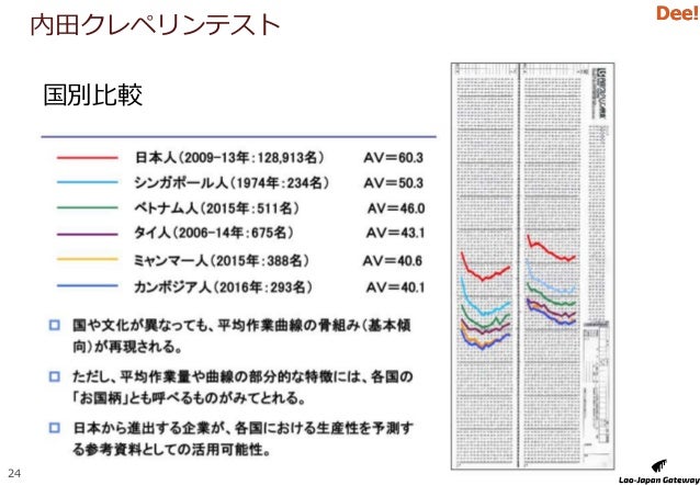 Exac メコン地域ビジネス勉強会 ラオスを中心に Asean 東南アジア ビジネスについて 18 Clmv 大メコ