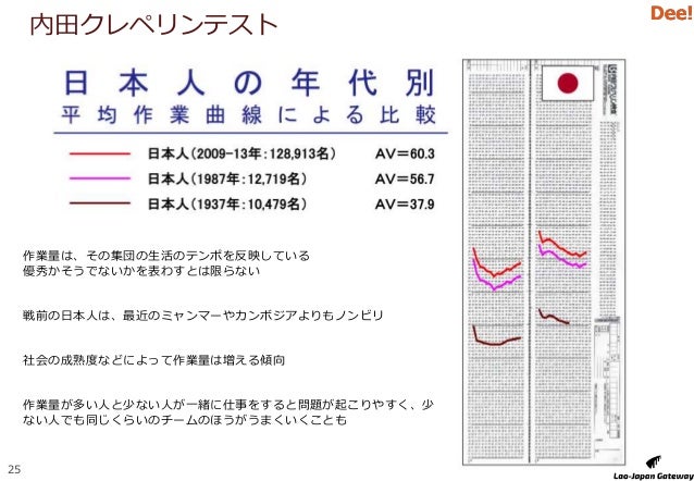 Exac メコン地域ビジネス勉強会 ラオスを中心に Asean 東南アジア ビジネスについて 18 Clmv 大メコ