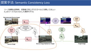 : Semantic Consistency Loss
(f_s pre-train )
 