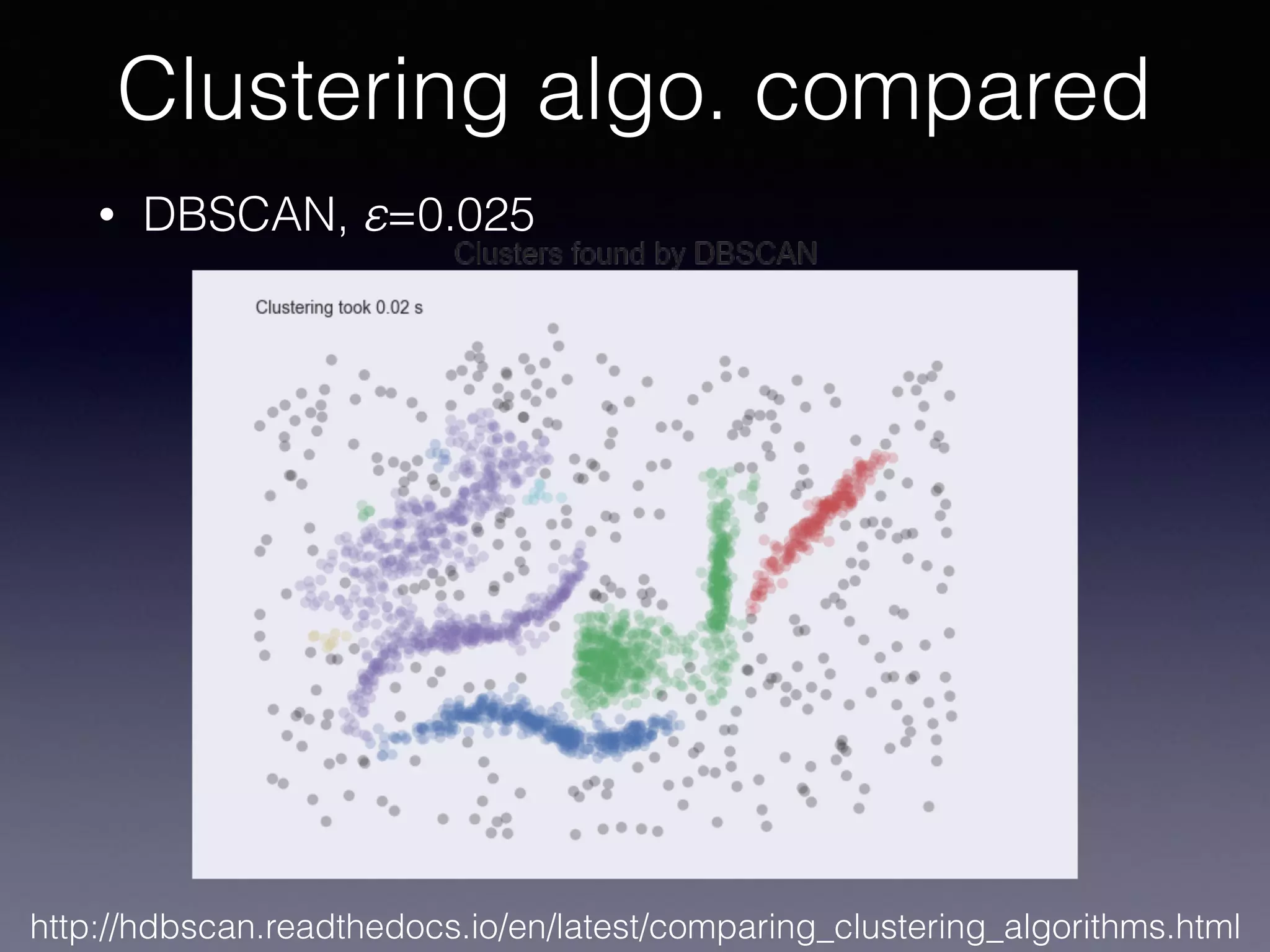 • DBSCAN, ε=0.025
Clustering algo. compared
http://hdbscan.readthedocs.io/en/latest/comparing_clustering_algorithms.html
 