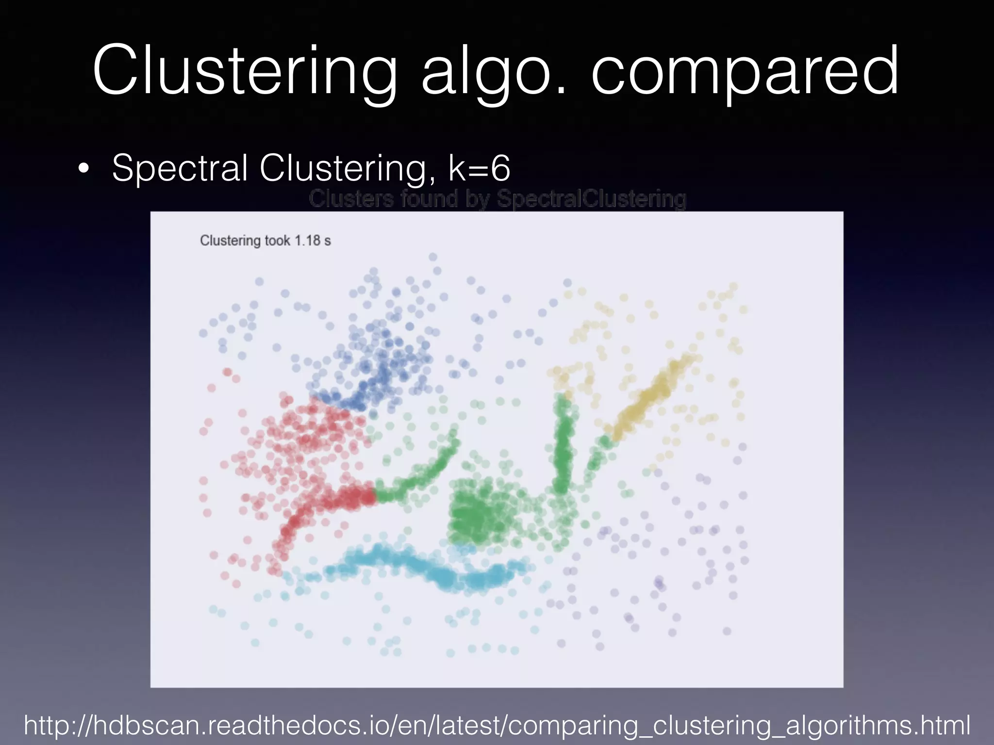 • Spectral Clustering, k=6
Clustering algo. compared
http://hdbscan.readthedocs.io/en/latest/comparing_clustering_algorithms.html
 