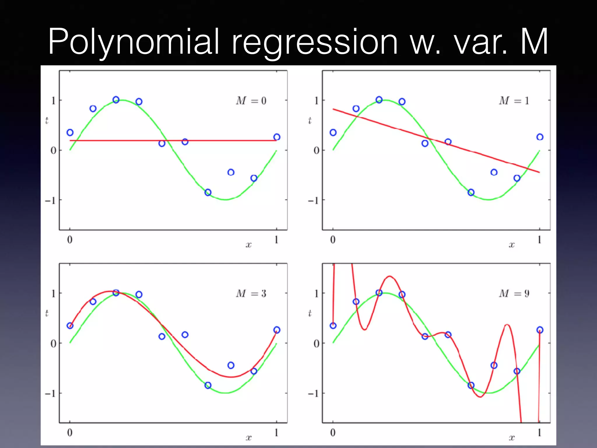 Polynomial regression w. var. M
 