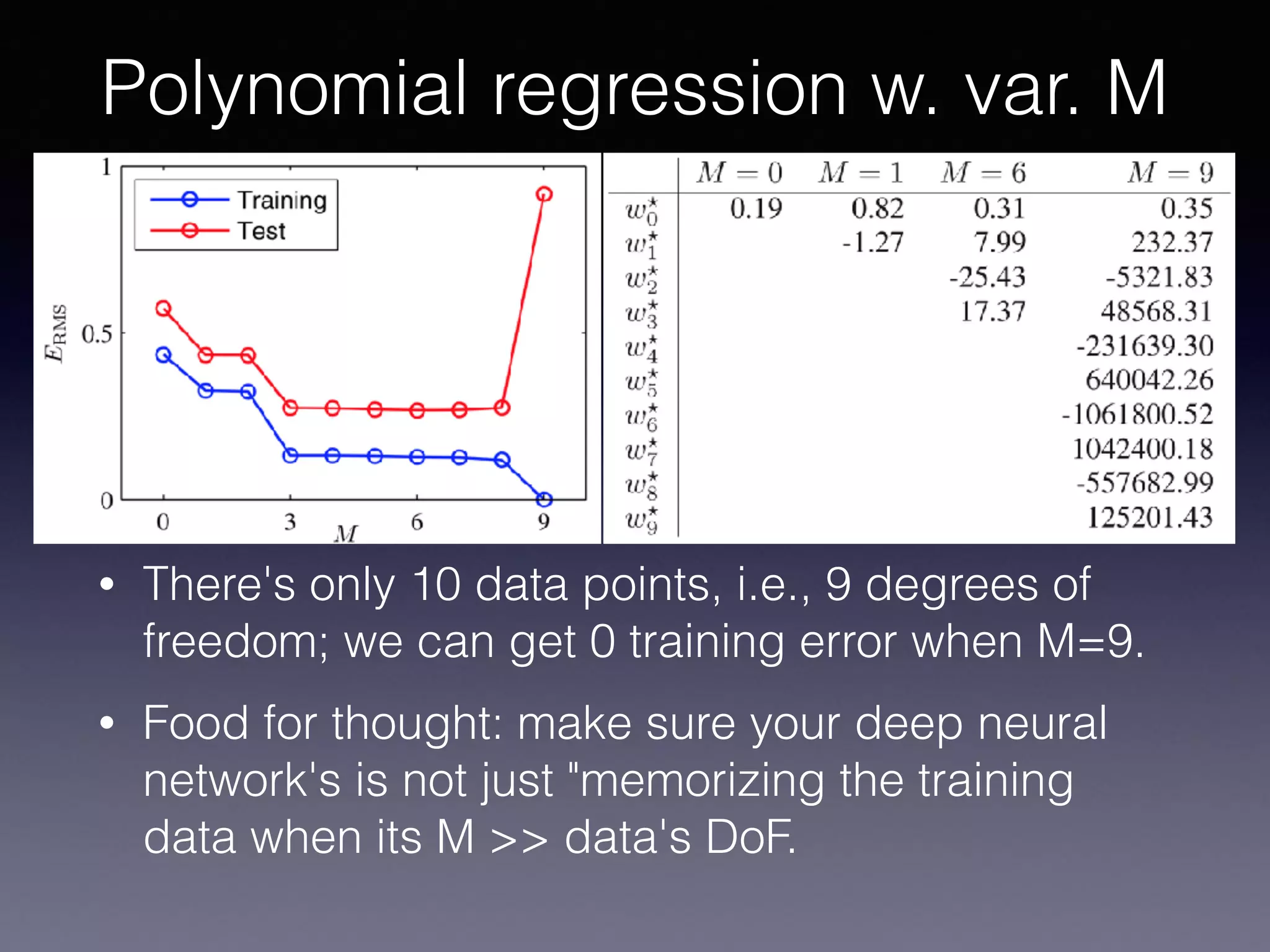 • There's only 10 data points, i.e., 9 degrees of
freedom; we can get 0 training error when M=9.
• Food for thought: make sure your deep neural
network's is not just "memorizing the training
data when its M >> data's DoF.
Polynomial regression w. var. M
 