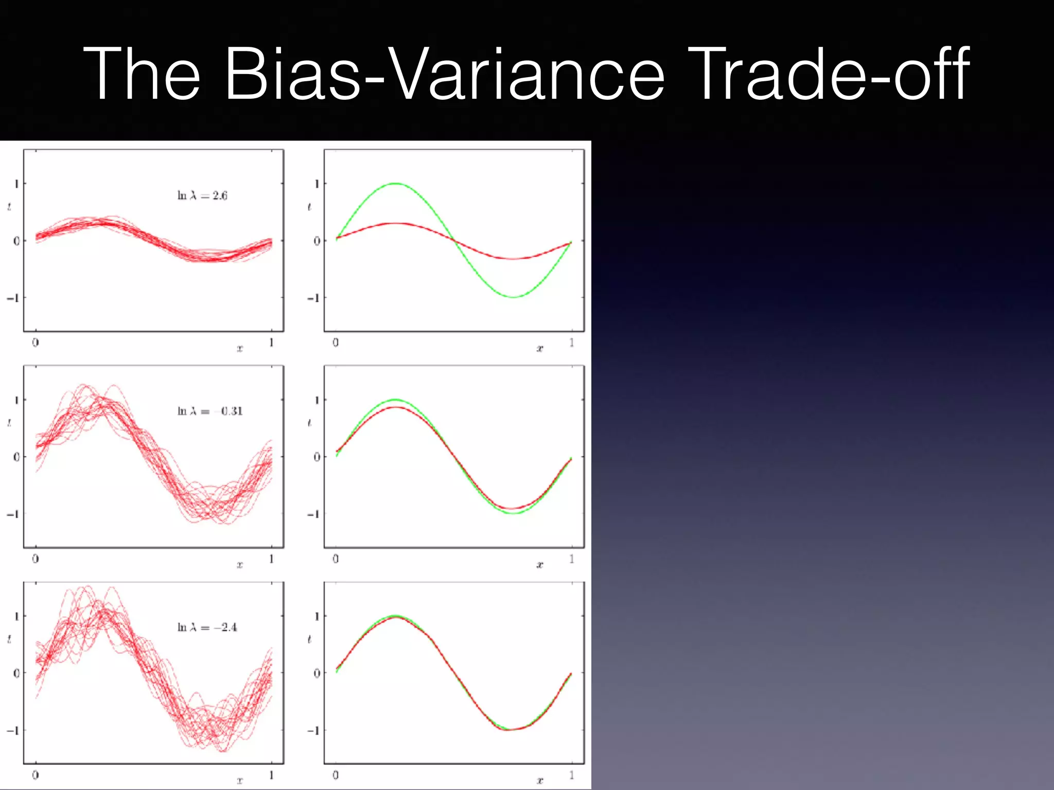 The Bias-Variance Trade-off
 