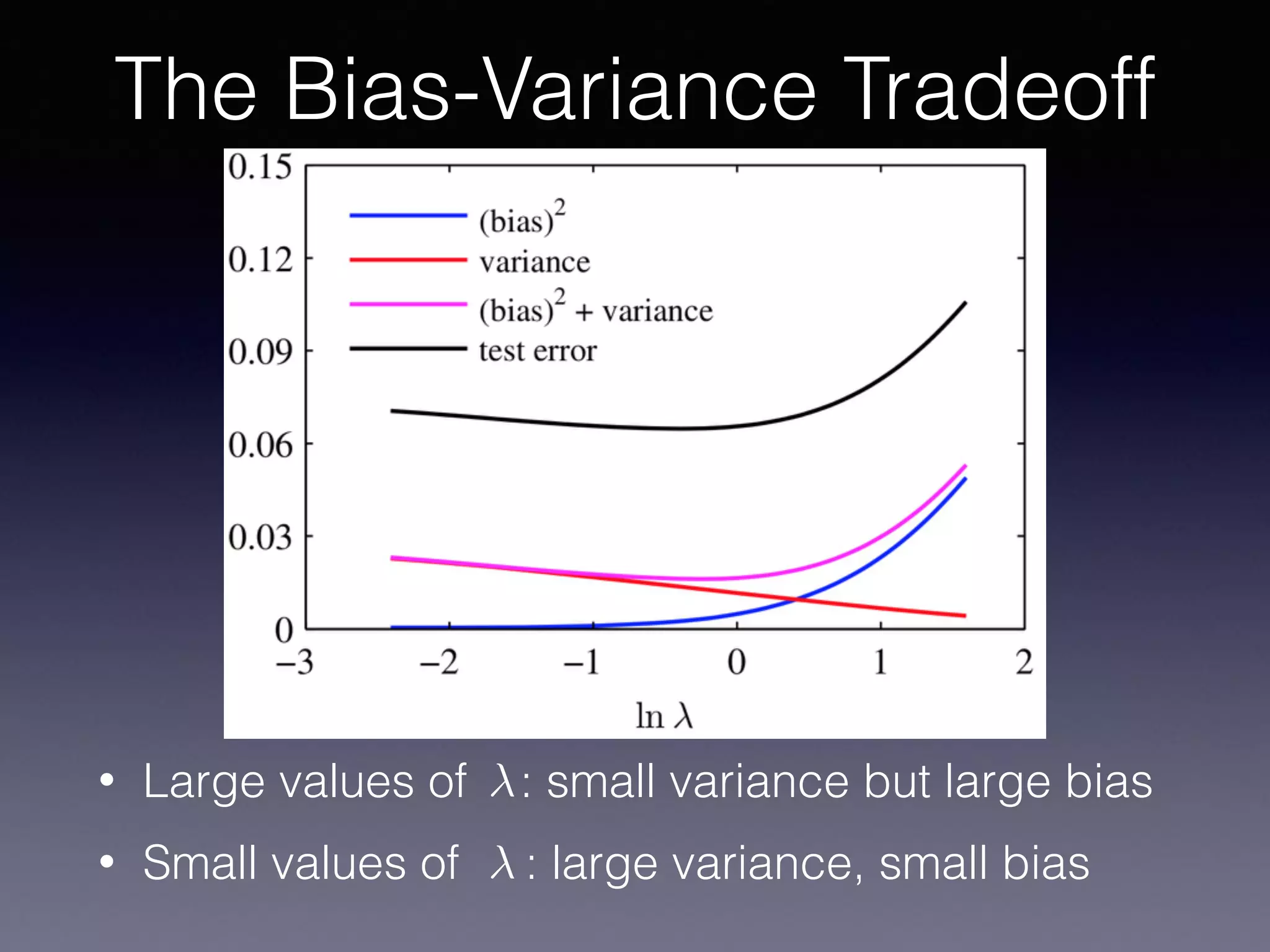 • Large values of : small variance but large bias
• Small values of : large variance, small bias
The Bias-Variance Tradeoff
 