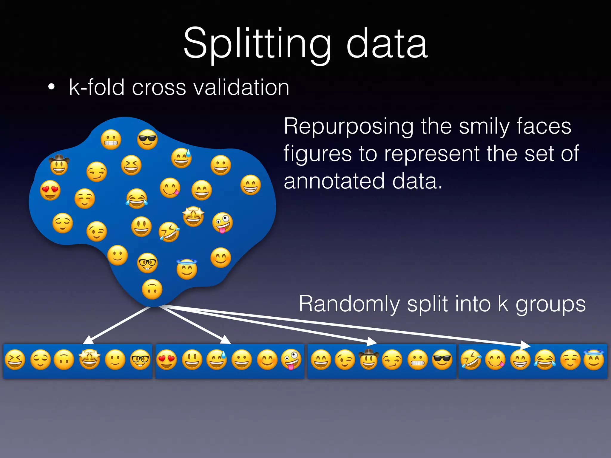 • k-fold cross validation
Splitting data
😄😃 🤪😀 🤣 😂😅😆 😁 ☺😊 😇🙂🙃 😉😌 😍🤓 😎🤩 😏 😬🤠 😋
Repurposing the smily faces
ﬁgures to represent the set of
annotated data.
😄
😃 🤪
😀
🤣
😂
😅😆
😁
☺
😊
😇
🙂
🙃
😉😌
😍
🤓
😎
🤩
😏
😬
🤠
😋
Randomly split into k groups
 