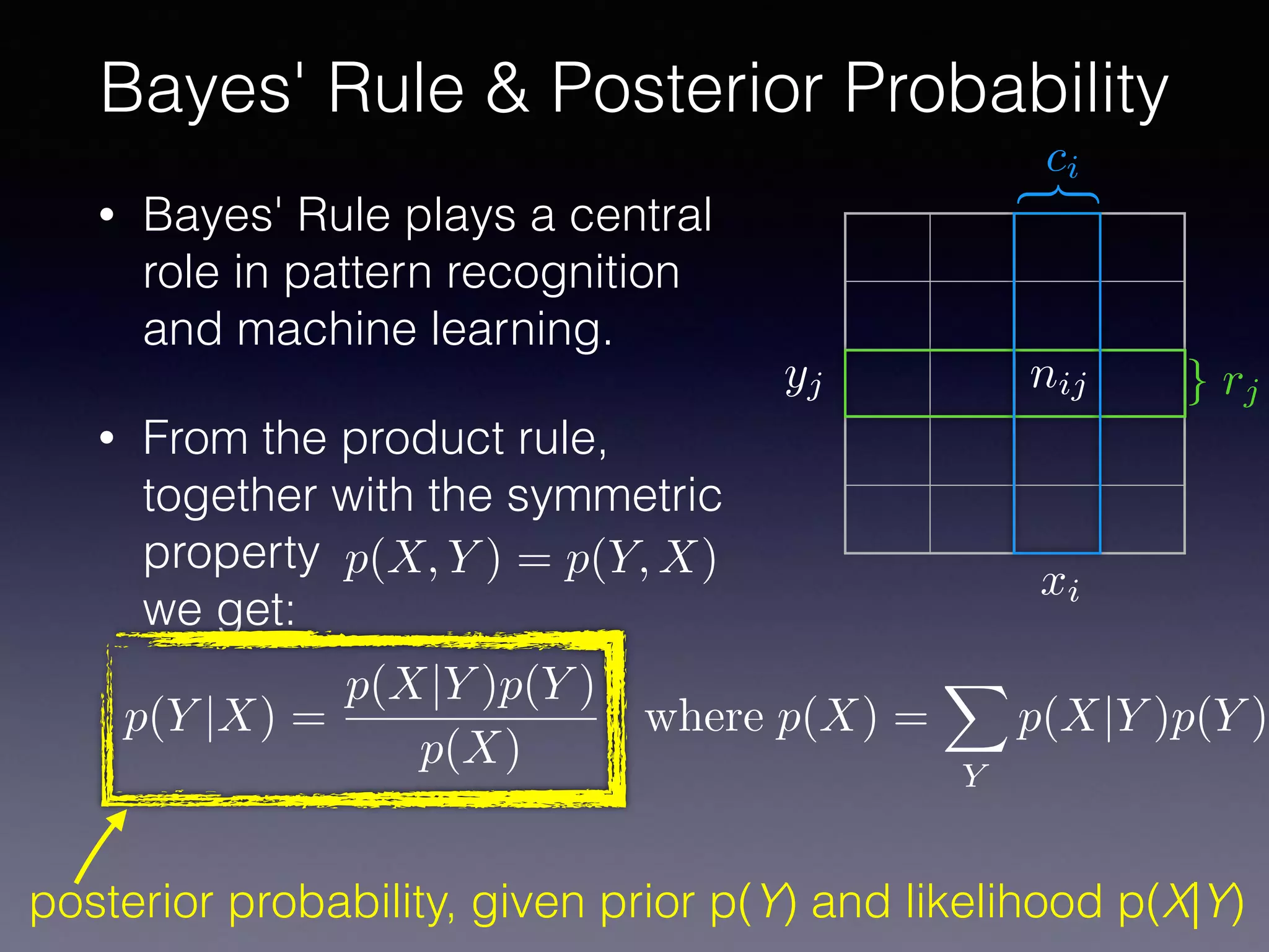 • Bayes' Rule plays a central
role in pattern recognition
and machine learning.
• From the product rule,
together with the symmetric
property
we get:
Bayes' Rule & Posterior Probability
yj nij
xi
} rj
}
ci
p(X, Y ) = p(Y, X)
p(Y |X) =
p(X|Y )p(Y )
p(X)
, where p(X) =
X
Y
p(X|Y )p(Y )
posterior probability, given prior p(Y) and likelihood p(X|Y)
 