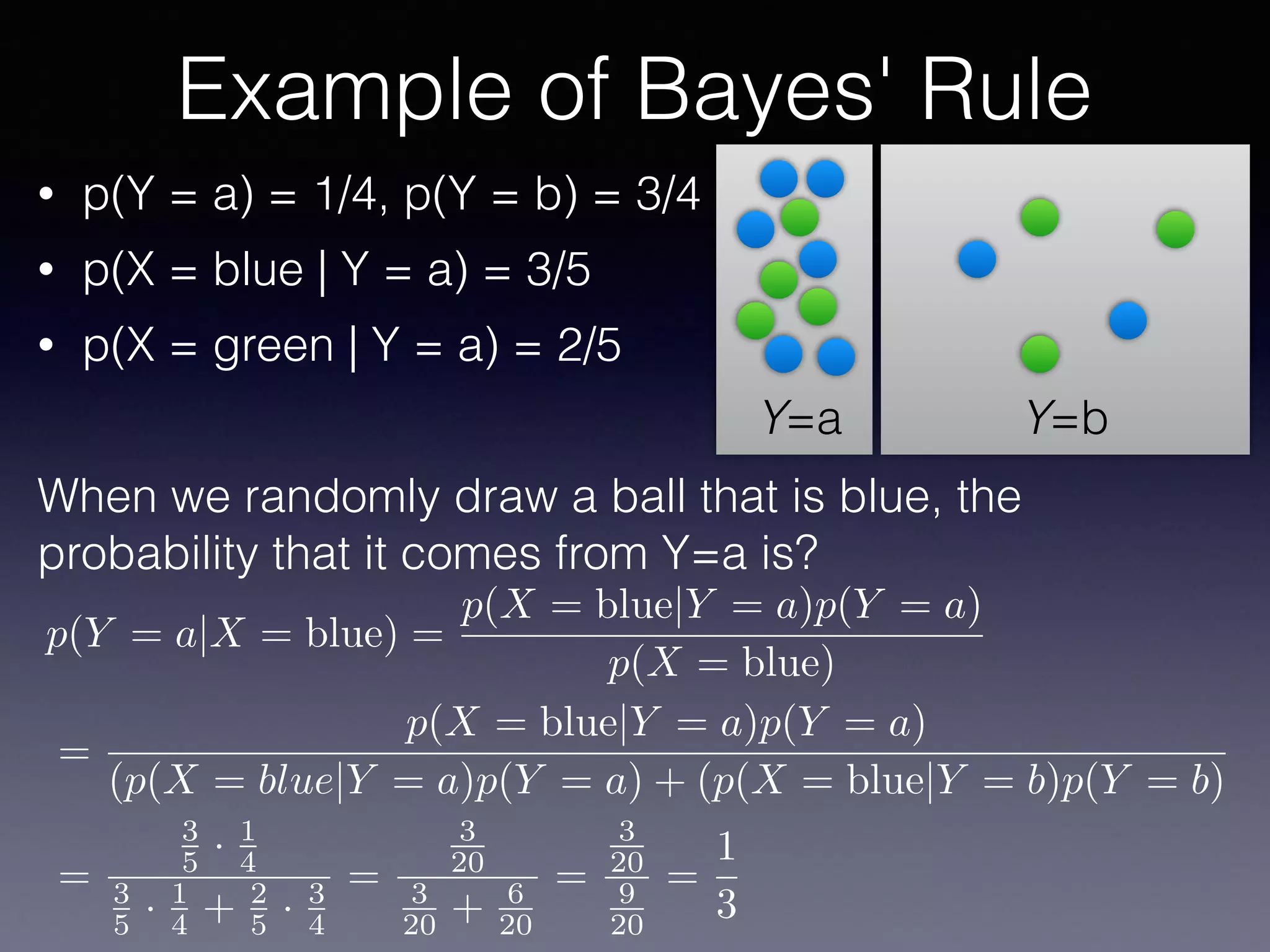 • p(Y = a) = 1/4, p(Y = b) = 3/4
• p(X = blue | Y = a) = 3/5
• p(X = green | Y = a) = 2/5
When we randomly draw a ball that is blue, the
probability that it comes from Y=a is?
Example of Bayes' Rule
Y=a Y=b
p(Y = a|X = blue) =
p(X = blue|Y = a)p(Y = a)
p(X = blue)
=
p(X = blue|Y = a)p(Y = a)
(p(X = blue|Y = a)p(Y = a) + (p(X = blue|Y = b)p(Y = b)
=
3
5 · 1
4
3
5 · 1
4 + 2
5 · 3
4
=
3
20
3
20 + 6
20
=
3
20
9
20
=
1
3
 