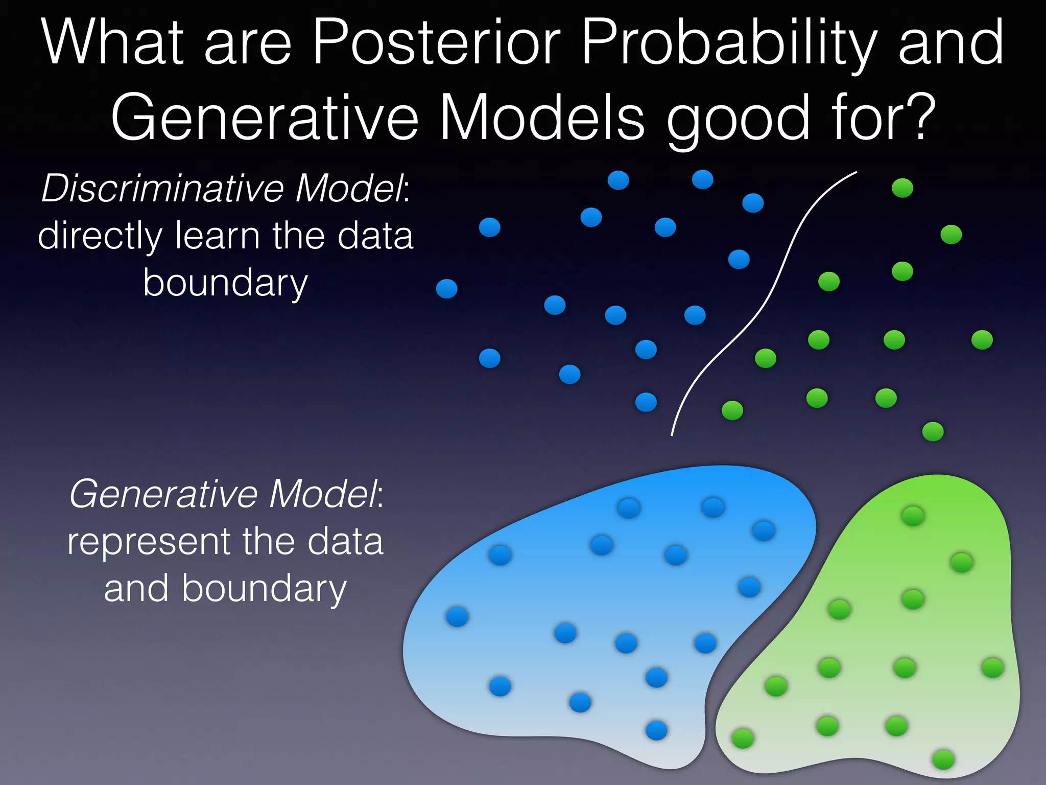 What are Posterior Probability and
Generative Models good for?
Discriminative Model:
directly learn the data
boundary
Generative Model:
represent the data
and boundary
 