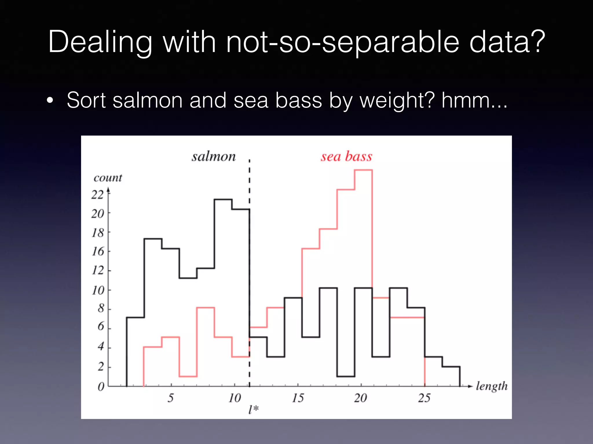 • Sort salmon and sea bass by weight? hmm...
Dealing with not-so-separable data?
 