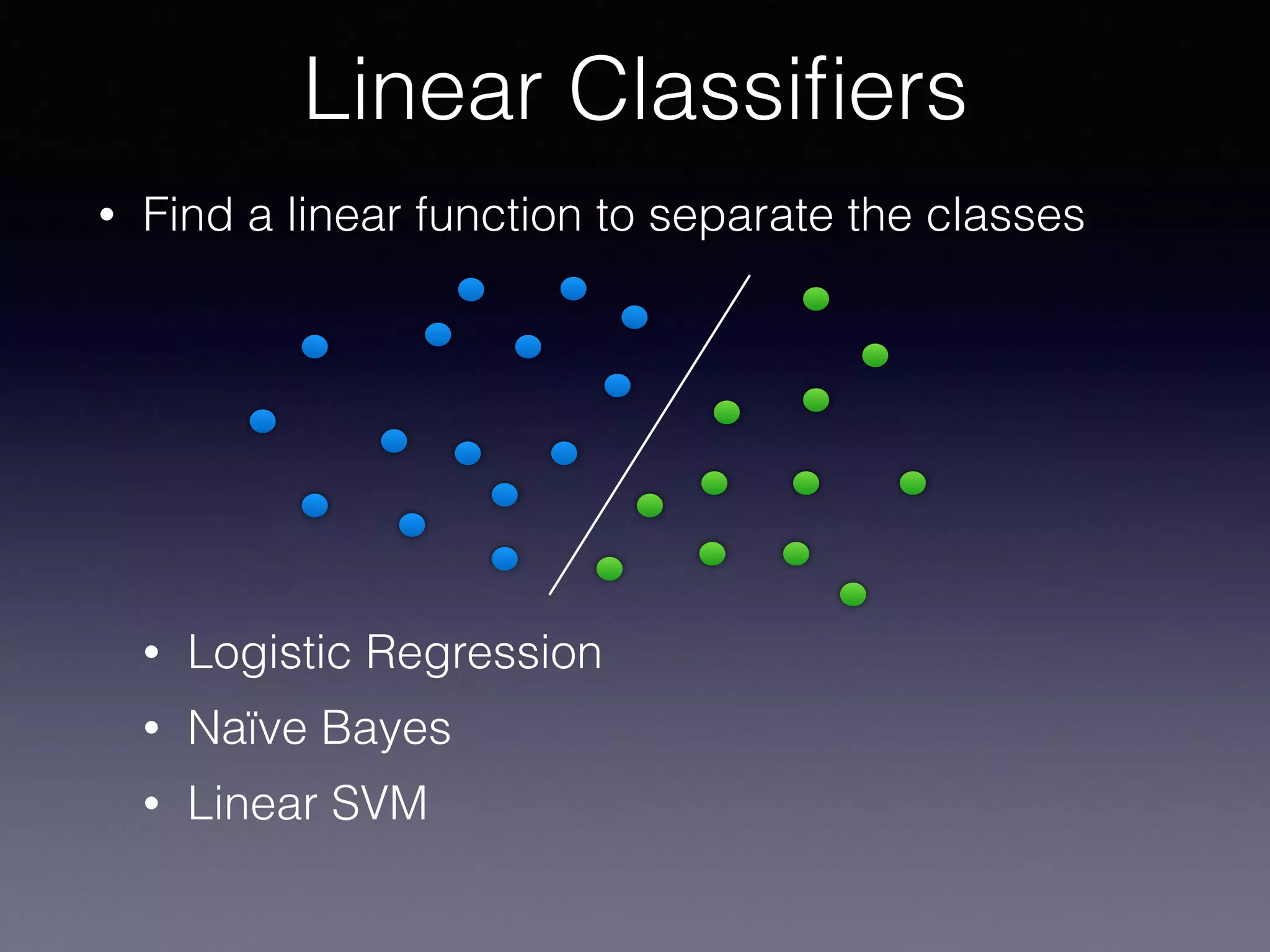 • Find a linear function to separate the classes
Linear Classiﬁers
• Logistic Regression
• Naïve Bayes
• Linear SVM
 