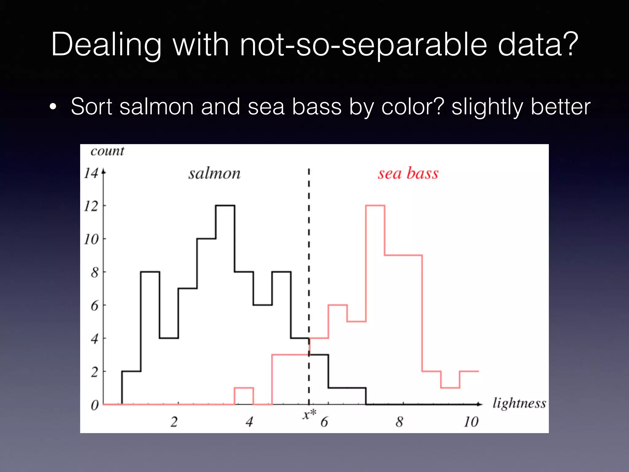 • Sort salmon and sea bass by color? slightly better
Dealing with not-so-separable data?
 