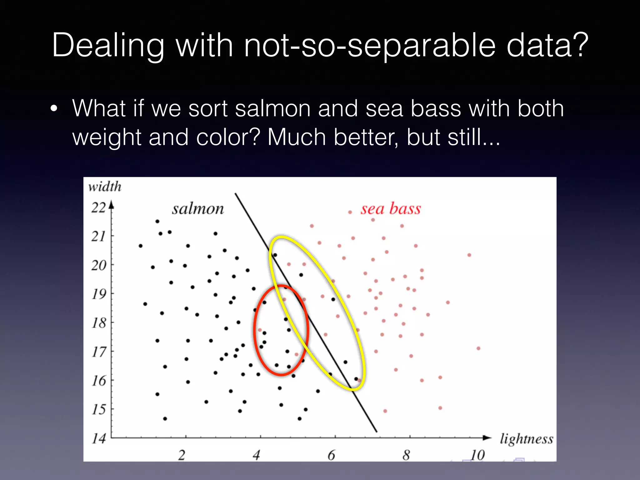 • What if we sort salmon and sea bass with both
weight and color? Much better, but still...
Dealing with not-so-separable data?
 
