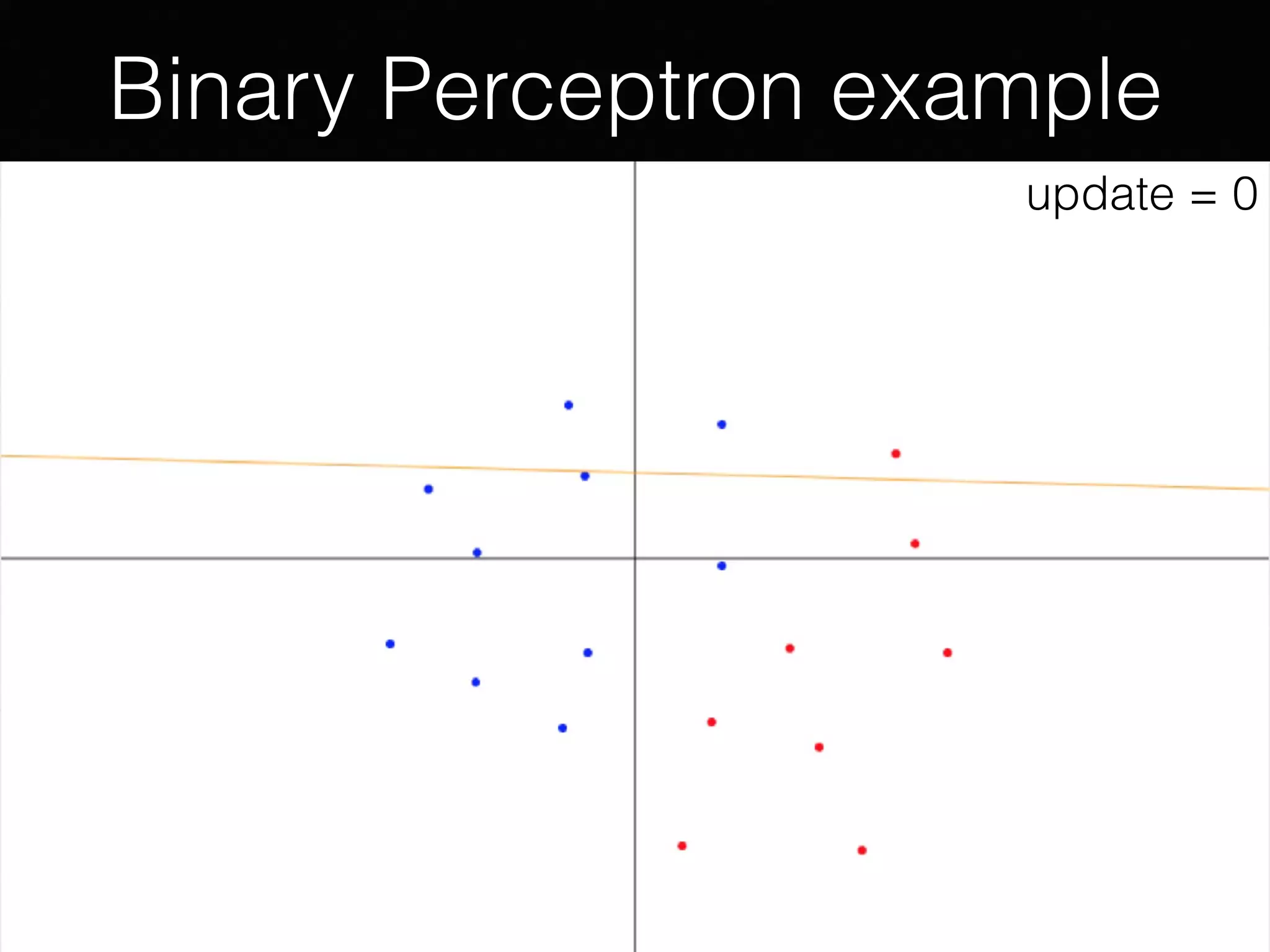 Binary Perceptron example
update = 0
 