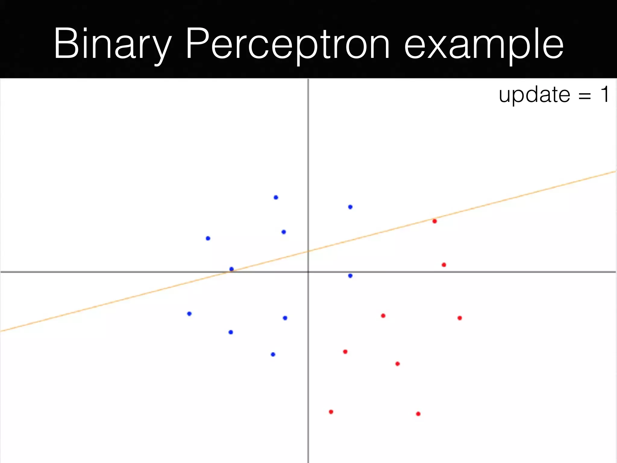 Binary Perceptron example
update = 1update = 1
 