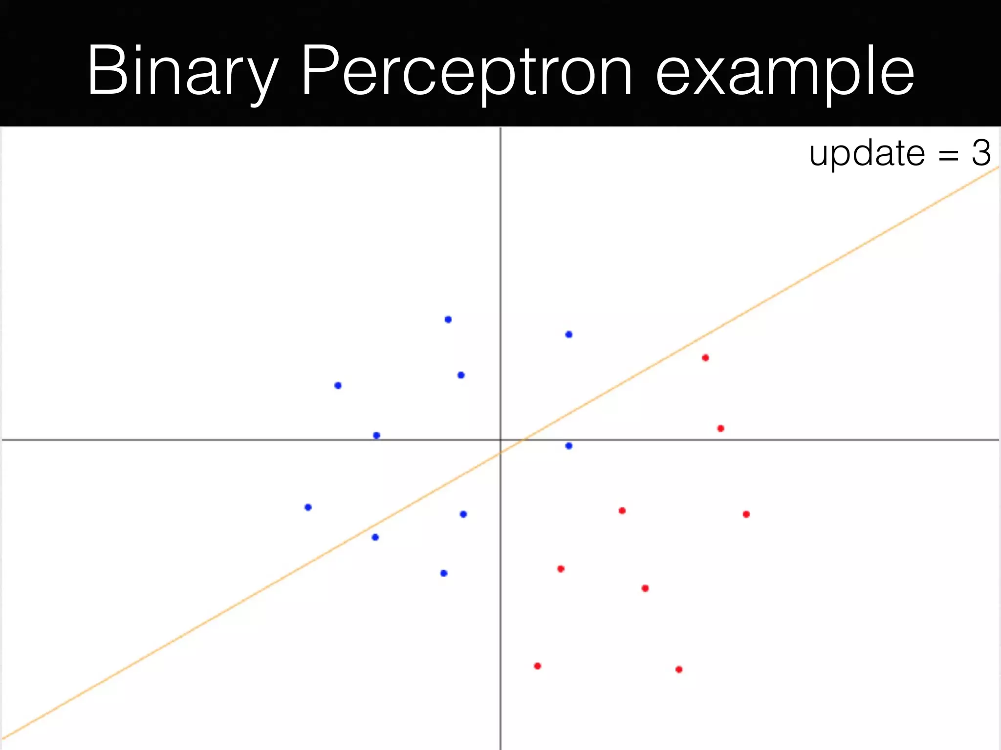 Binary Perceptron example
update = 1update = 1update = 2update = 3
 