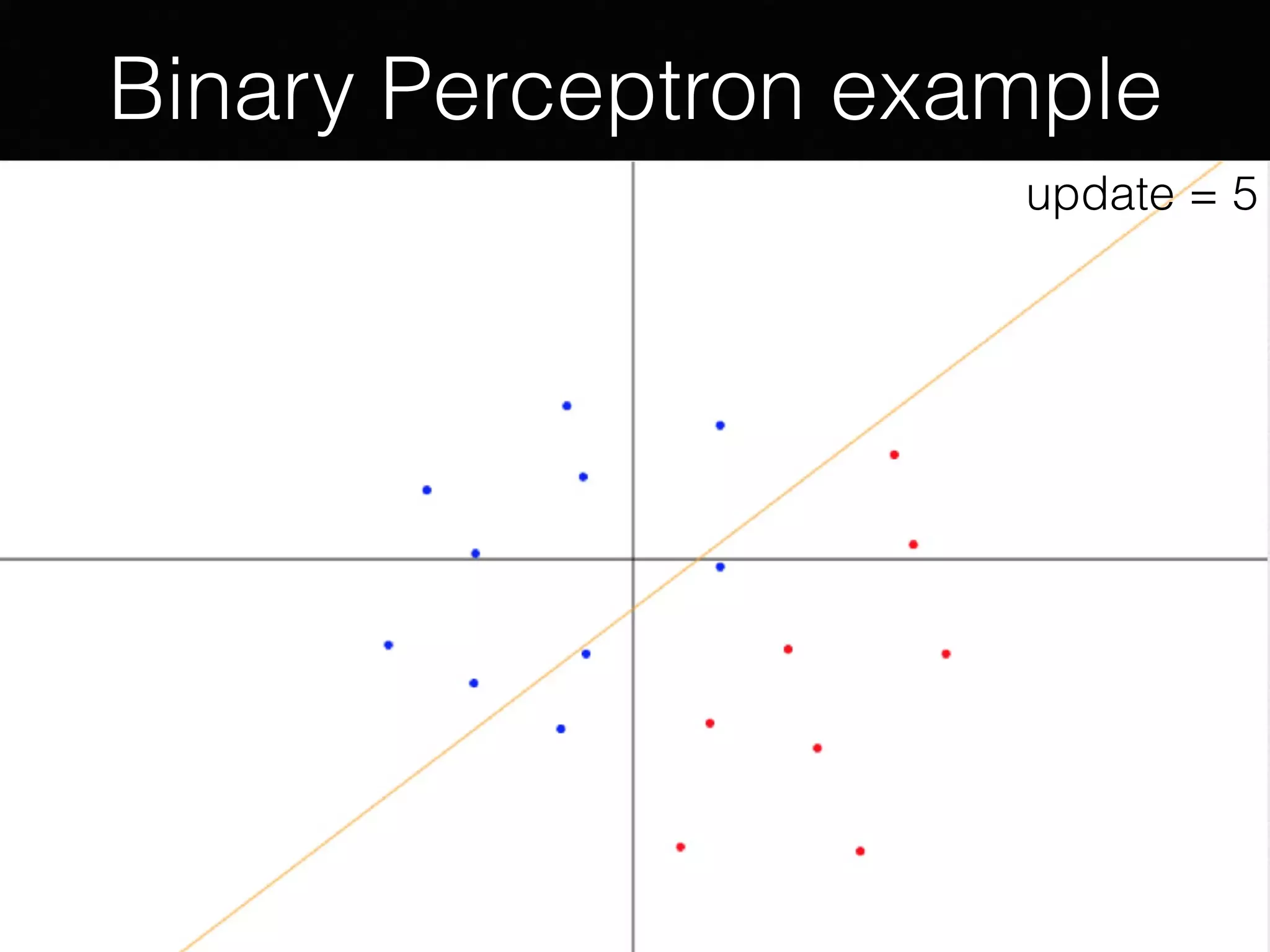 Binary Perceptron example
update = 1update = 1update = 2update = 3update = 5
 